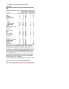 Table[removed]Mode of conviction in U.S. District Courts for U.S. Sentencing Commission guideline cases, by primary offense, fiscal year 2008