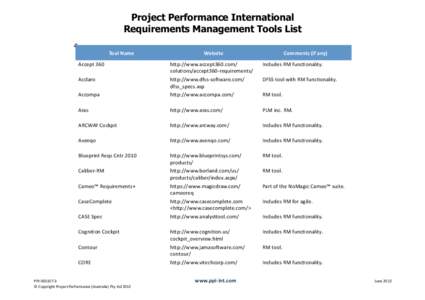 Project Performance International Requirements Management Tools List Tool	
  Name Website