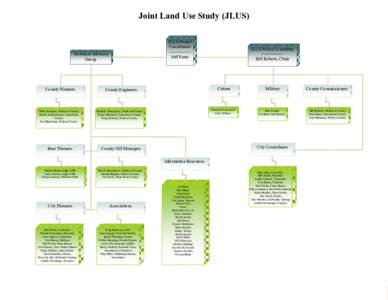 EIGC and JLUS Org Chart.pub