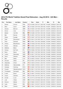 2014 ITU World Triathlon Grand Final Edmonton : Aug[removed] : U23 Men : Results Pos First Name