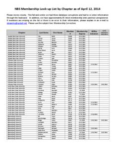 NBS Membership Look-up List by Chapter as of April 12, 2014 Please review closely. This fall and winter we had three database corruptions and had to re-enter information through the keyboard. In addition, we have approxi