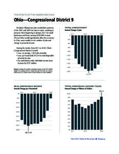 THE EFFECTS OF THE OBAMA TAX PLAN  Ohio—Congressional District 9 President Obama’s tax plan would allow portions of the 2001 and 2003 tax cuts to expire, resulting in steep tax hikes beginning in January 2011 for sma