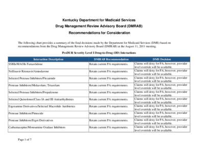 Kentucky Department for Medicaid Services Drug Management Review Advisory Board (DMRAB) Recommendations for Consideration The following chart provides a summary of the final decisions made by the Department for Medicaid 