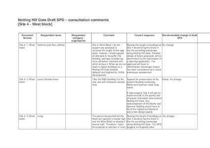 Notting Hill Gate Draft SPD – consultation comments [Site 4 - West block] Document Section  Respondent name