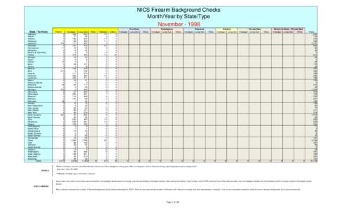 NICS Firearm Background Checks Month/Year by State/Type November[removed]State / Territory Alabama Alaska