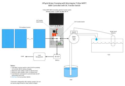 Off-grid Water Pumping with Morningstar TriStar MPPT 600V Controller with DC Transfer Switch TriStar MPPT 600V Controller with DC Transfer Switch (Model number: TS-MPPT-60-600V-48-TR  DC Transfer