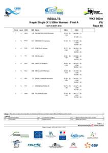 Vichy  RESULTS Kayak Single (K1) 500m Women - Final A SAT 08 MAY 2010 Rank