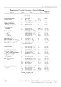 From: http://physics.nist.gov/constants  Fundamental Physical Constants — Extensive Listing Quantity  Symbol