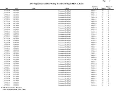 Page[removed]Regular Session Floor Voting Record for Delegate Mark L. Keam Bill