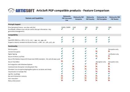 ArticSoft PGP compatible products - Feature Comparison Features and Capabilities FileAssurity PGP Command Line