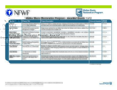 Walker Basin Restoration Program - Awarded Grants 1 of 2 Project Title Project Description  Amount Awarded