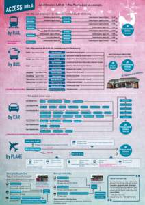 ACCESS  As of October 1,2015 ☆The Fare is just an example. Info.&