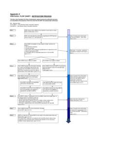 Appendix 4 PROTOCOL FLOW CHART - NOTIFICATION PROCESS This flow chart illustrates the flows of information required during the notification process. It is assumed for the purposes of this flow chart that the IORP has alr