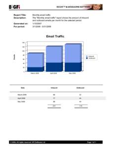 Report Title: Description: Monthly email traffic The 