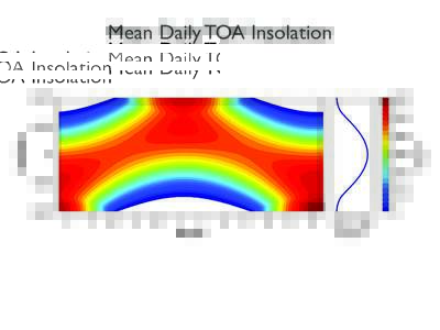 Mean Daily TOA Insolation 90°N