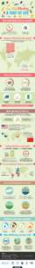 Original_Food_Waste_infographic-FAO-edits