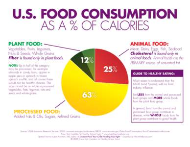 U.S. FOOD CONSUMPTION AS A % OF CALORIES ANIMAL FOOD: PLANT FOOD: