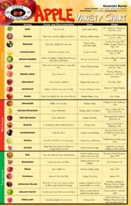 AppleVariety Chart  Harvest Dates Early Season - Late June to End of August Mid Season - September | Late Season - October