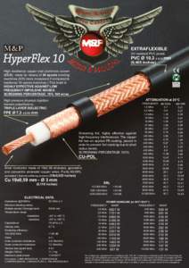EXTRAFLEXIBLE UV resistant PVC jacket. HyperFlex 10  PVC Ø 10,3 ± 0,15 mm