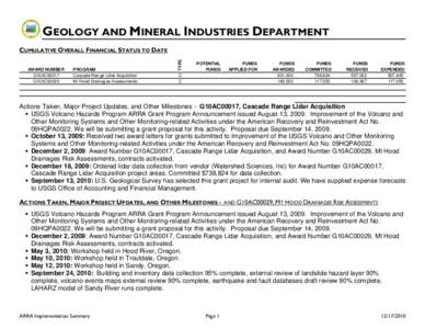 GEOLOGY AND MINERAL INDUSTRIES DEPARTMENT AWARD NUMBER G10AC00017 G10AC00029  PROGRAM