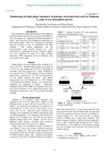 Photon Factory Activity Report 2010 #28 Part BChemistry 7C, 9C/2009G531  Monitoring of triple phase boundary of polymer electrolyte fuel cells by Platinum