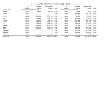 Michigan Department of Treasury State Tax Commission 2011 Assessed and Equalized Valuation for Separately Equalized Classifications - Iosco County Tax Year: 2011  S.E.V.
