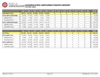 ACCUMULATED CONTAINER TRAFFIC REPORT YTD MAY 2016 JAN CONTAINER TOTAL:  FEB