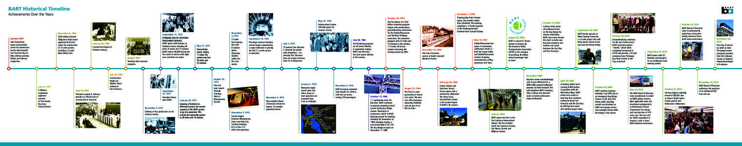 BART Historical Timeline Achievements Over the Years December 7, 1996  Embarcadero Station