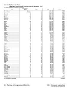 Table 52. Soybeans for Beans Ranking of Congressional Districts by Acres Harvested: 2012 [For meaning of abbreviations and symbols, see introductory text.] North Dakota 1 ................................. South Dakota 1 