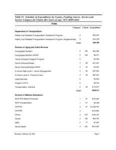 Table IV. Schedule of Expenditures by County, Funding Source, Service and Service Category for Clients 60+ Years of Age: SFY[removed]Hoke Category Clients Expenditure Department of Transportation Elderly and Disabled T