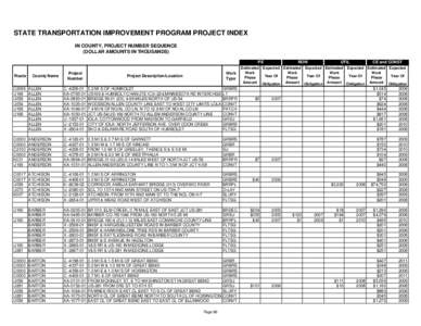 STATE TRANSPORTATION IMPROVEMENT PROGRAM PROJECT INDEX IN COUNTY, PROJECT NUMBER SEQUENCE (DOLLAR AMOUNTS IN THOUSANDS) PE Route