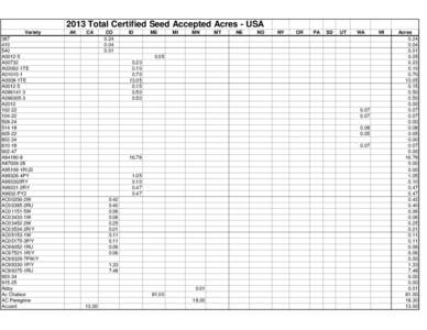 2013 Total Certified Seed Accepted Acres - USA VarietyA0012-5