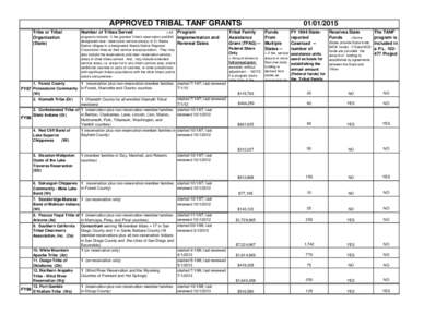 APPROVED TRIBAL TANF GRANTS[removed]