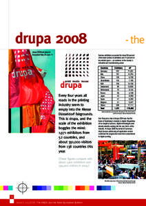 drupa 2008 drupa 2008 took place in Düsseldorf May 29-June 11 - the German exhibitors accounted for about 36 percent