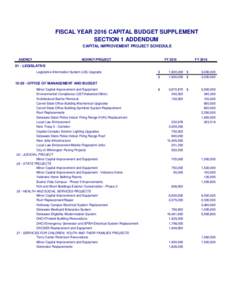 FY16 Capital Budget Supplementxls