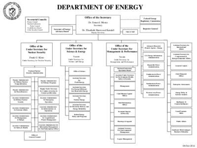 DEPARTMENT OF ENERGY Office of the Secretary Federal Energy Regulatory Commission