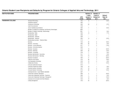 Ontario Student Loan Recipients and Defaults by Program for Ontario Colleges of Applied Arts and Technology, 2011 INSTITUTION NAME FANSHAWE COLLEGE  PROGRAM NAME