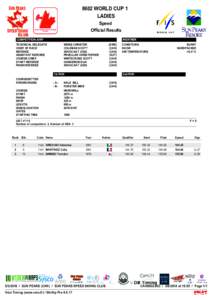 8602 WORLD CUP 1 LADIES Speed Official Results COMPETITION JURY