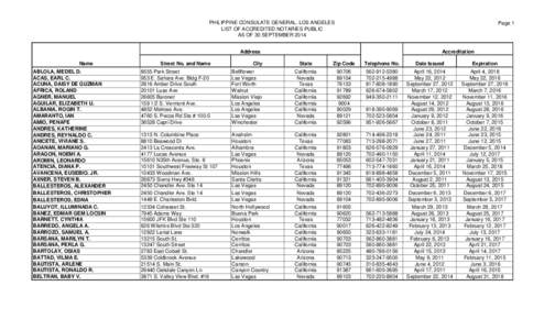 PHILIPPINE CONSULATE GENERAL, LOS ANGELES LIST OF ACCREDITED NOTARIES PUBLIC AS OF 30 SEPTEMBER 2014 Page 1