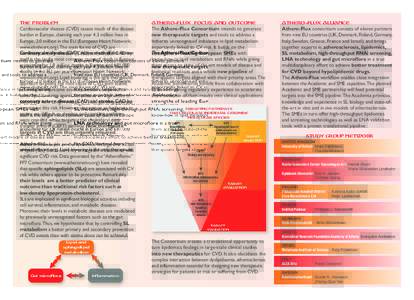AF_Brochure_def_Layout:38 Pagina 1  THE PROBLEM Cardiovascular disease (CVD) causes much of the disease burden in Europe, claiming each year 4.3 million lives in Europe, 2.0 million in the EU (European Hear