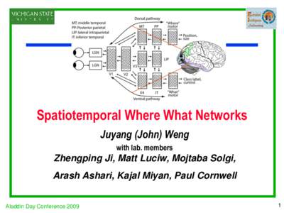 Spatiotemporal Where What Networks Juyang (John) Weng with lab. members Zhengping Ji, Matt Luciw, Mojtaba Solgi, Arash Ashari, Kajal Miyan, Paul Cornwell