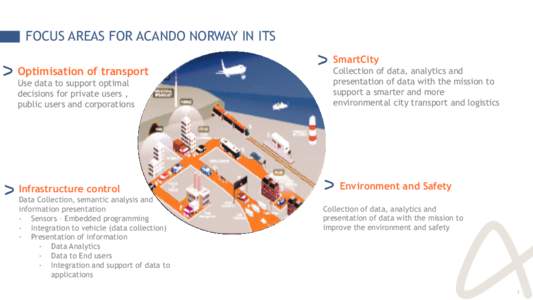 FOCUS AREAS FOR ACANDO NORWAY IN ITS Optimisation of transport Use data to support optimal decisions for private users , public users and corporations