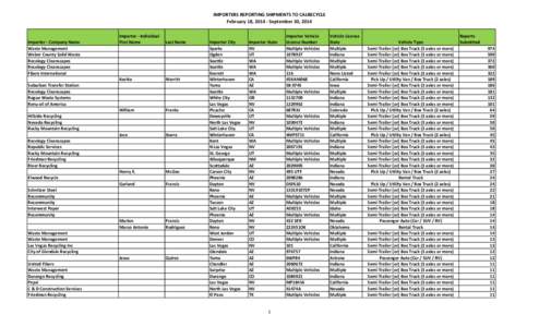 Importers Reporting Shipments To CalRecycle