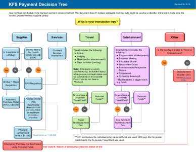 KFS Payment Decision Tree  RevisedUse the flowchart to determine the best payment process/method. This document doesn’t replace applicable training, but should be used as a desktop reference to make sure the 