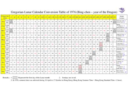 Gregorian-Lunar Calendar Conversion Table ofBing-chen – year of the Dragon) Gregorian date 1