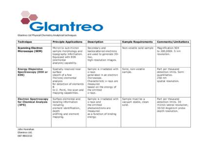 Glantreo Ltd Physical Chemistry Analytical techniques Technique Principle Applications  Description