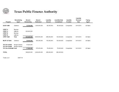 Texas Public Finance Authority Liquidity Program Remarketing