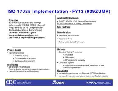 ISO[removed]Implementation -FY12 (939ZUMV)