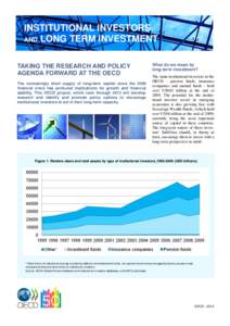 INSTITUTIONAL INVESTORS AND LONG TERM INVESTMENT TAKING THE RESEARCH AND POLICY AGENDA FORWARD AT THE OECD The increasingly short supply of long-term capital since the 2008 financial crisis has profound implications for 