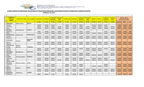 WEEKLY REPORT OF PREVAILING RETAIL PRICE OF FRESH FISH COMMODITIES MONITORED IN SELECTIVE MAJOR WET MARKETS IN METRO MARCH 15-19, 2016 COMMODITY (ENGLISH NAME)